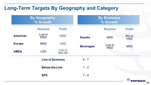 Presentation - PepsiCo