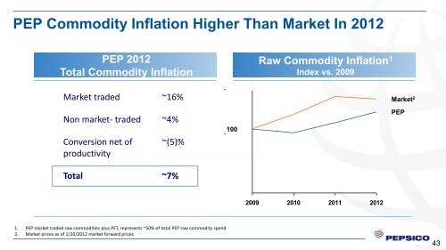 Presentation - PepsiCo