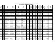 Valid PCM List - Rayagada District