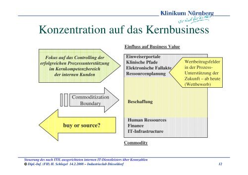 Steuerung der IT über Kennzahlen - GUIG