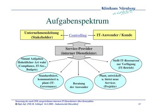 Steuerung der IT über Kennzahlen - GUIG