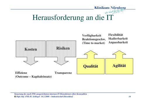 Steuerung der IT über Kennzahlen - GUIG