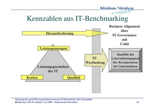 Steuerung der IT über Kennzahlen - GUIG