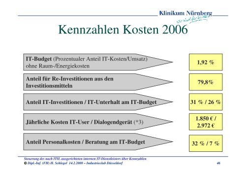 Steuerung der IT über Kennzahlen - GUIG