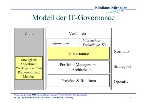 Steuerung der IT über Kennzahlen - GUIG