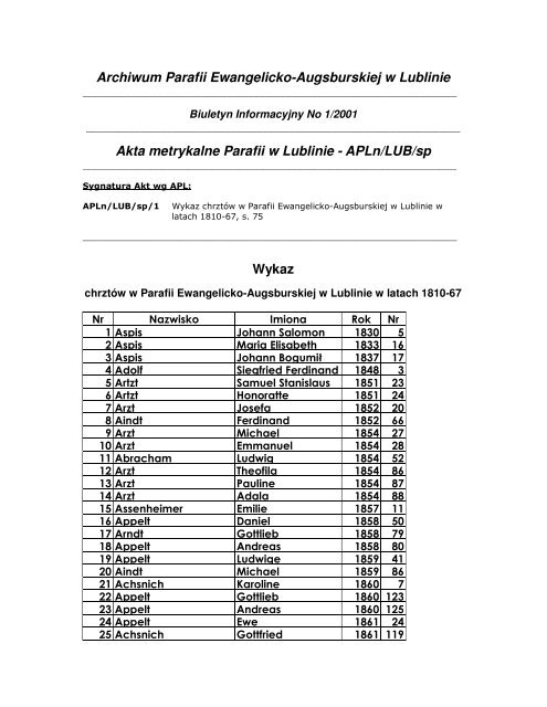 Archiwum Parafii Ewangelicko Augsburskiej W Lublinie Akta