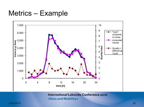 Looking into Detection, Model Results and Message Quality