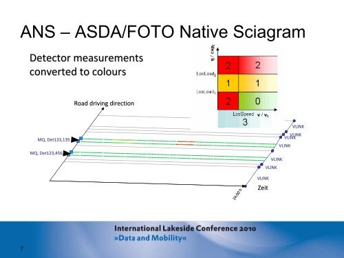 Looking into Detection, Model Results and Message Quality