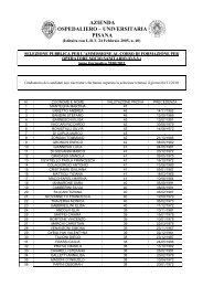 Esito ammissione al Corso di formazione per OSS 2010-2011