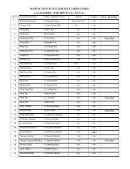 WAITING LIST OF IAY (N) BENEFICIARIES UNDER LALACHERRA ...