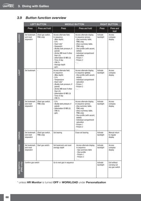 Galileo Sol.pdf