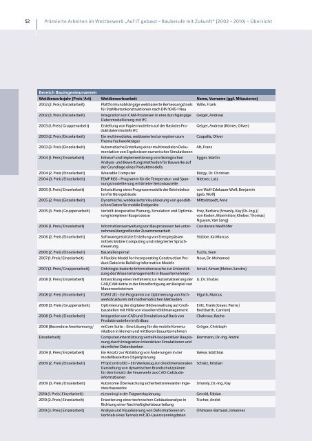 Jubiläumsschrift zum 10. Wettbewerb - Auf IT gebaut