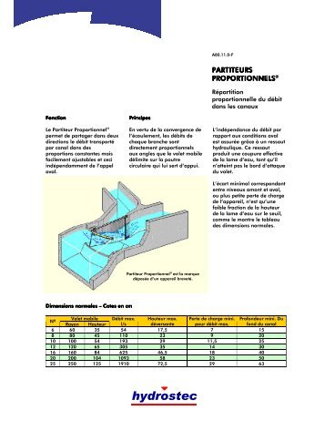 Partiteurs Proportionnels - hydrostec