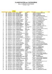 Resultados Milla Urbana de Montemar 2012