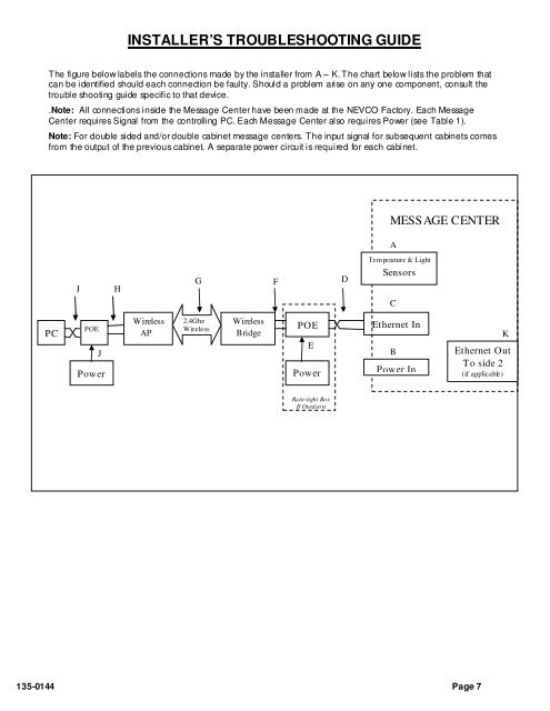 Nevco Indoor LED Scoreboard Installation Manual