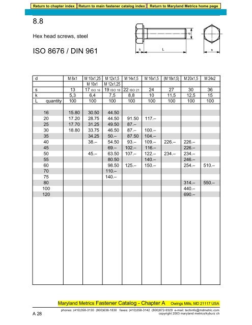 DIN 961/ISO 8676-8.8 STEEL - Maryland Metrics