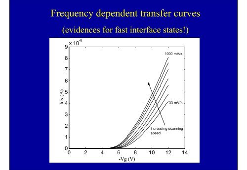 Electrical characterisation of Transistors - Stallinga.org