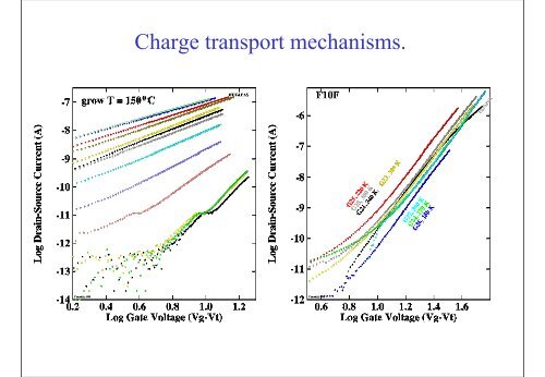 Electrical characterisation of Transistors - Stallinga.org