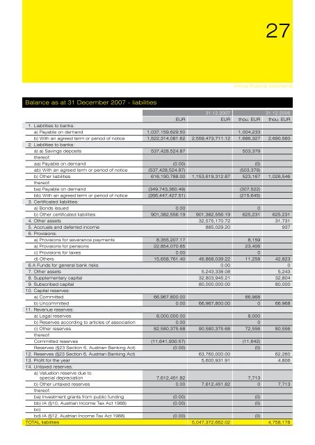 AnnuAl report 2007 - Raiffeisen Landesbank Tirol