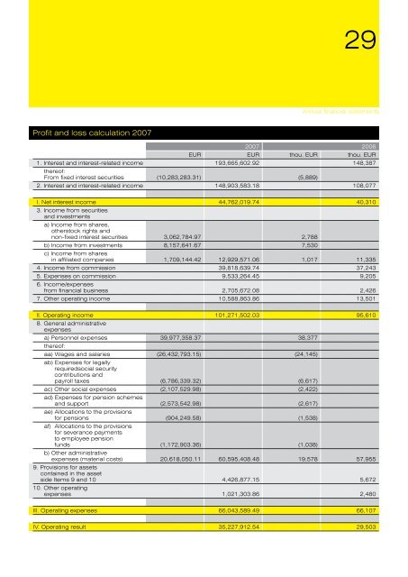 AnnuAl report 2007 - Raiffeisen Landesbank Tirol