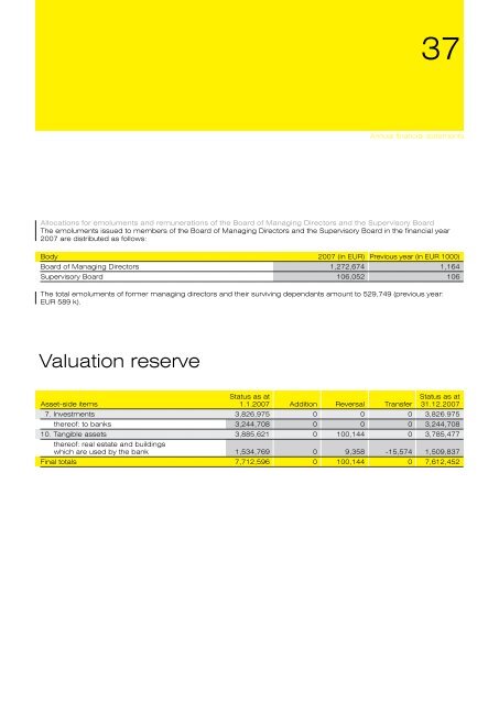 AnnuAl report 2007 - Raiffeisen Landesbank Tirol