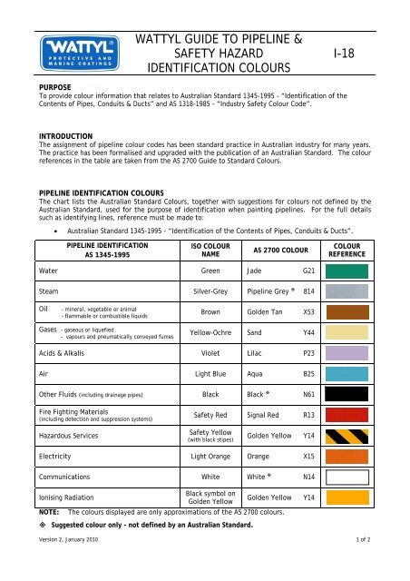 Wattyl Industrial Coatings Colour Chart