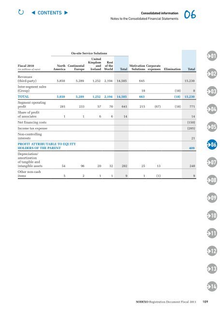 Registration Document