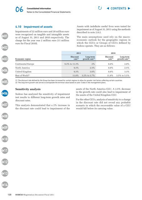 Registration Document