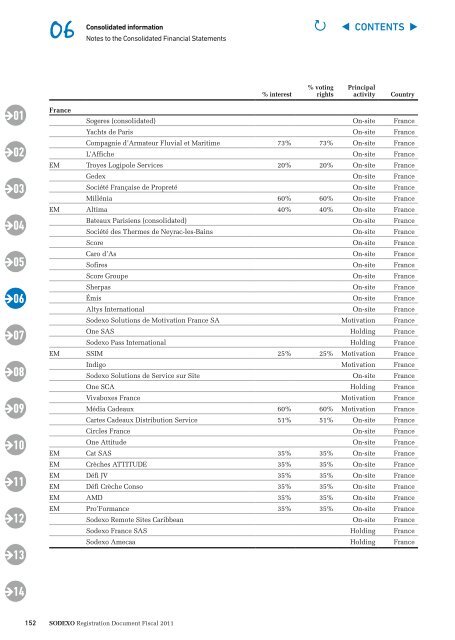 Registration Document