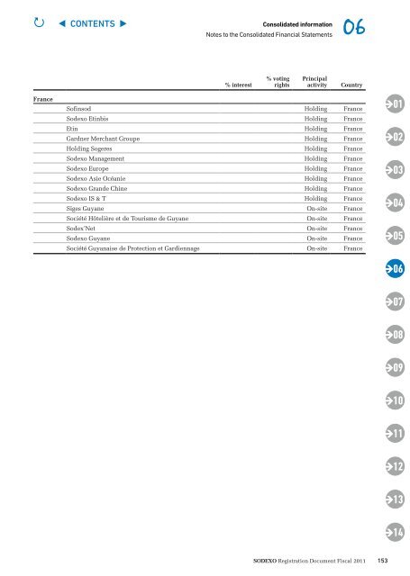 Registration Document