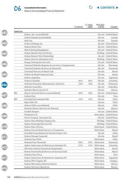 Registration Document