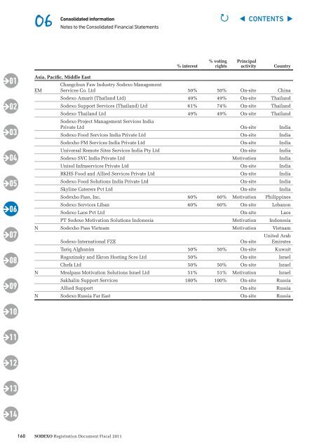 Registration Document