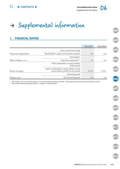 Registration Document