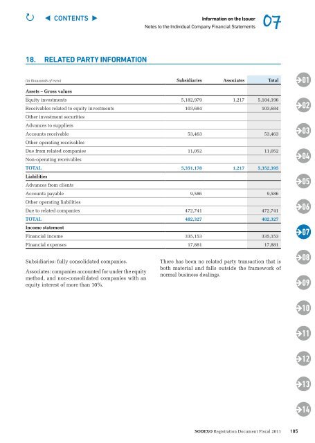 Registration Document