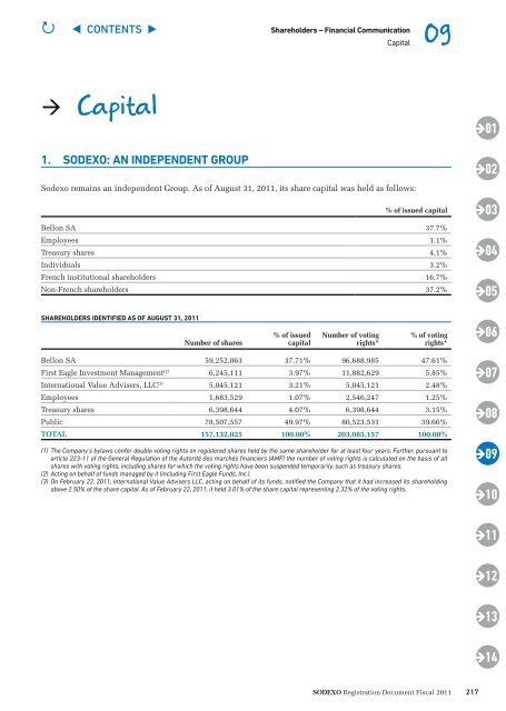 Registration Document