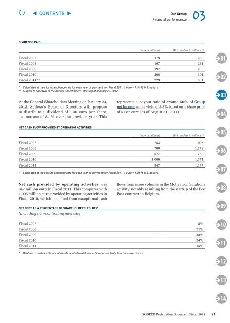 Registration Document