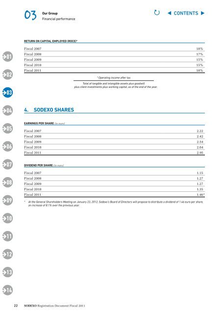 Registration Document