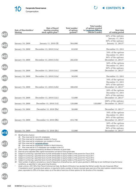 Registration Document