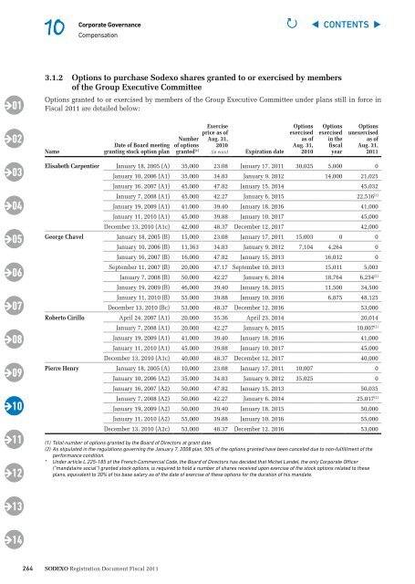 Registration Document