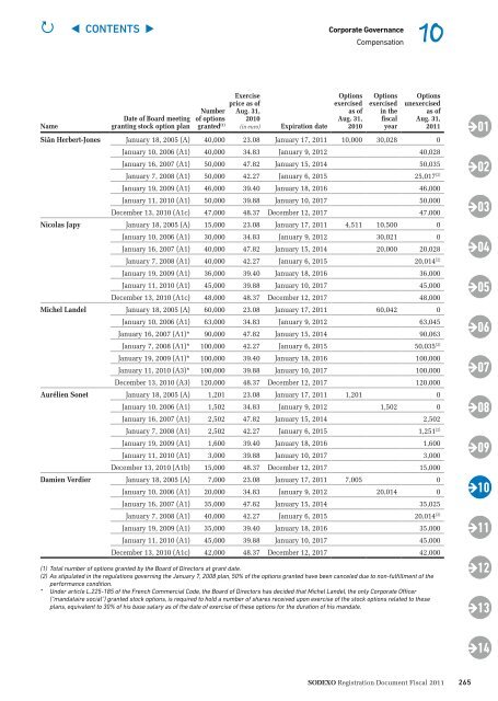 Registration Document