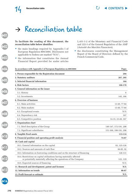 Registration Document