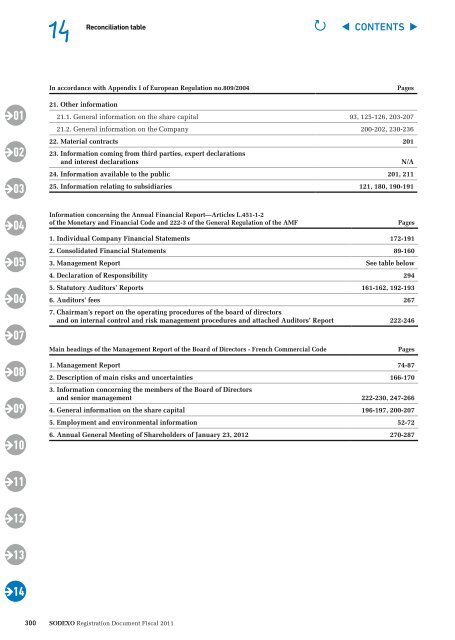 Registration Document