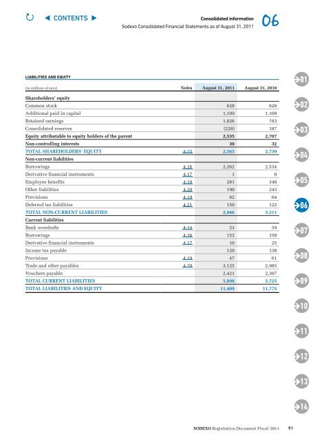 Registration Document