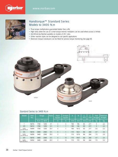 NORBAR PRODUCT CATALOGUE