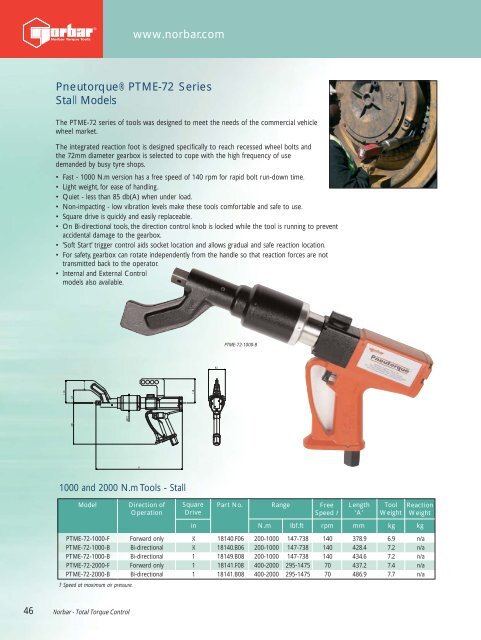 NORBAR PRODUCT CATALOGUE