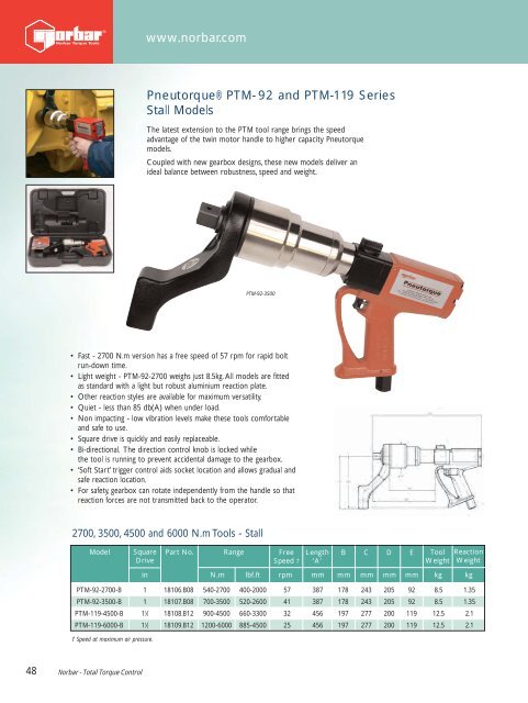 NORBAR PRODUCT CATALOGUE