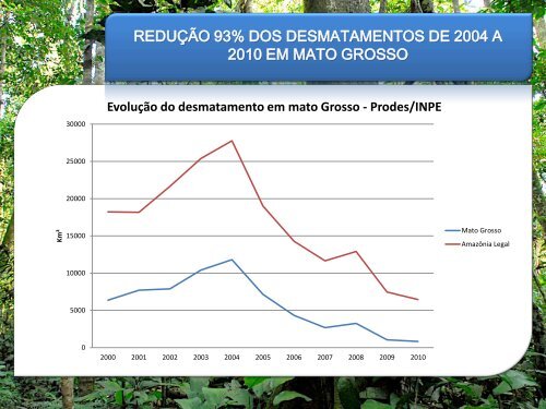 Programa de REDD do Estado de Mato Grosso - Sema/MT