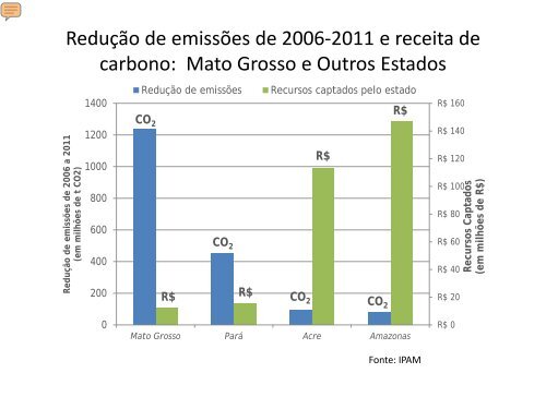 Programa de REDD do Estado de Mato Grosso - Sema/MT