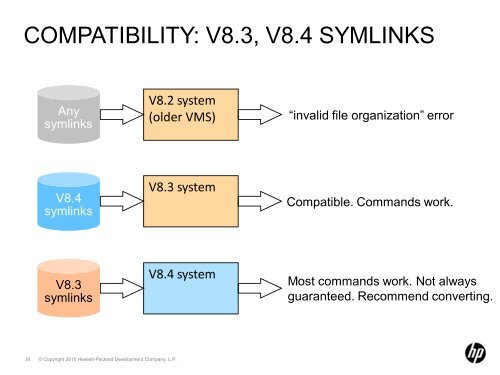 FILE SYSTEM CHANGES IN OpenVMS V8.4