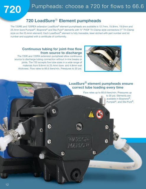 SANITARY PROCESS PUMPS - Watson-Marlow GmbH